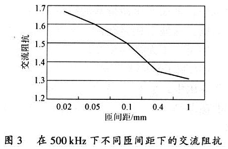 不同的間隙下漏感和交流阻抗的變化