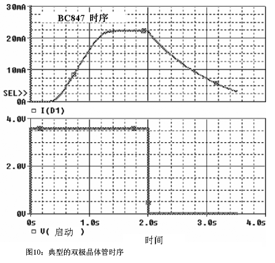 典型的双极晶体管时序