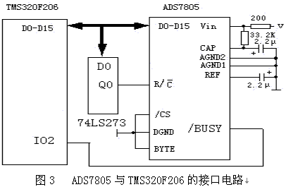 ADS7805與TMS320F206的接口電路