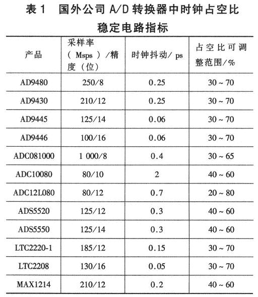 国外几个大公司所设计的A