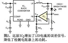 降低檢測(cè)電阻器阻值以及增加一個(gè)運(yùn)放來(lái)提升檢測(cè)到的電壓可降低功耗負(fù)擔(dān)