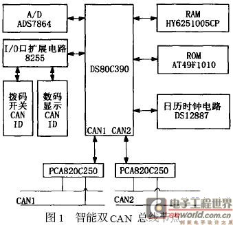 智能双CAN节点