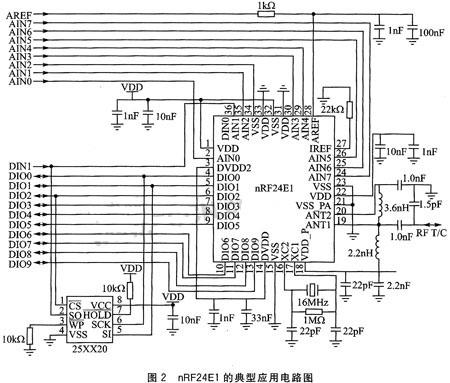 nRF24E1的典型應用電路