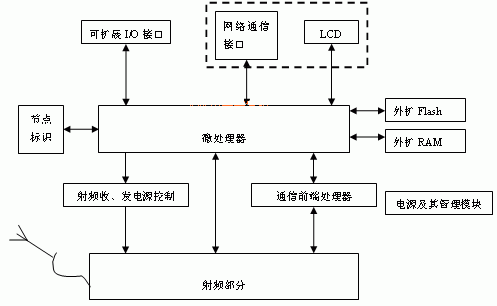 RFID讀寫器