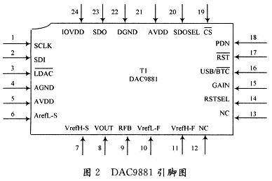 DAC9881引腳