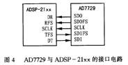 AD7729與ADI公司的ADSP