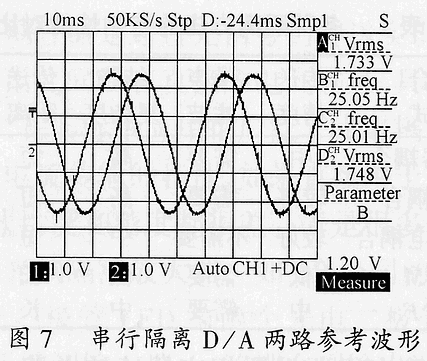 电力电子装置中模拟信号隔离传输及其串行d/a的实现