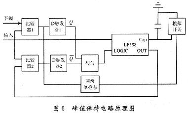 峰值保持電路基本原理