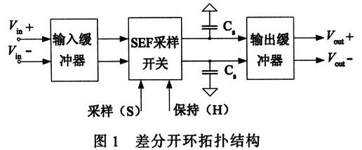 差分开环拓扑结构