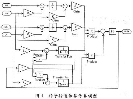 异步电机转子转速估算模型