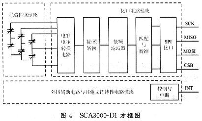 SCA3000-D1方框圖