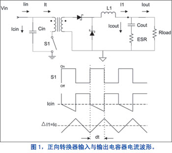 正向轉換器輸入與輸出電容器電流波形