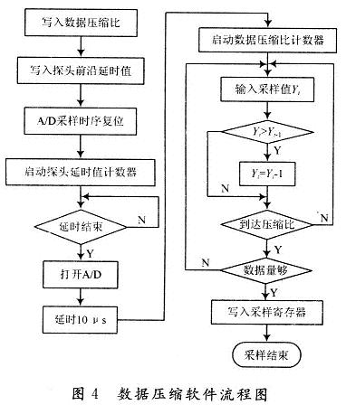 工作流程