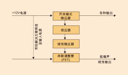 零压差稳压电路框图