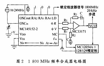 1800 MHz频率合成器电路图