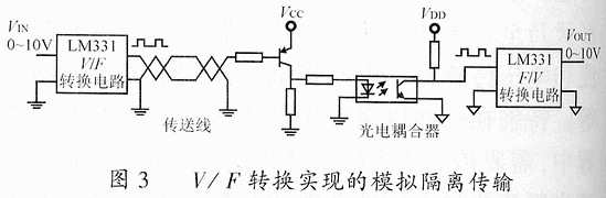 A/D转换常用方法