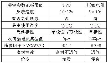 具體特性參數(shù)的比較