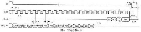 串行接口写时序图