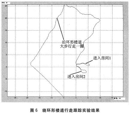 兩種情況下該裝置輸出的被測人員的移動軌跡