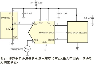 電源電壓超過ADC基準(zhǔn)電壓的情況