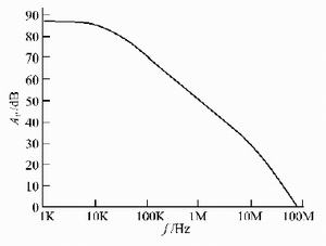 新型CMOS运算放大器增益 