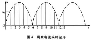 剩余電流信號轉(zhuǎn)換波形