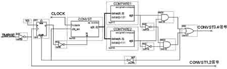 CONVST延時(shí)電路及仿真波形