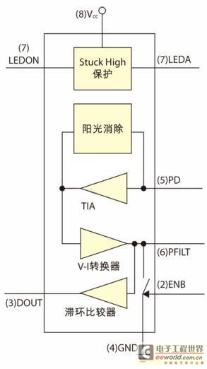 APDS-9700信号调整芯片功能方块图