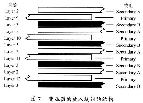 變壓器的最終結(jié)構(gòu)