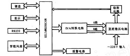 整机系统框图