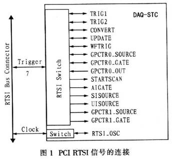 PCI RTSI信號的連接