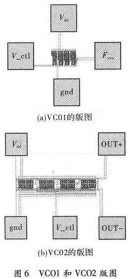 VCO1和VCO2的版图