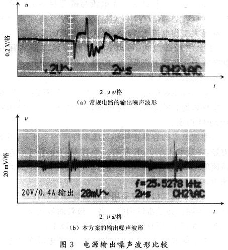 兩者輸出端口噪聲電壓波形的比較