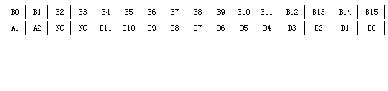 具體的數據輸入格式