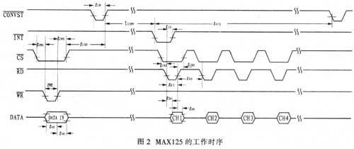 MAXl25的工作時序