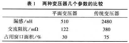 兩種變壓器比較