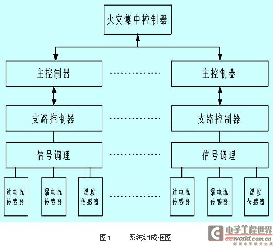 系统组成框图