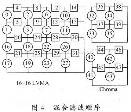 滤波顺序