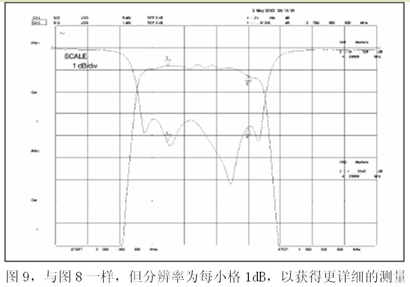 和圖8一樣