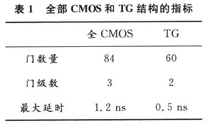 相關(guān)的參量對比