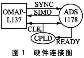 硬件連接圖