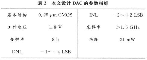 具體參數(shù)指標(biāo)