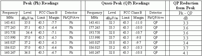 MAX9759的辐射数据（MAX9759EVKIT，扩谱调制模式下使用3"双绞线扬声器电缆并且“无滤波器”）