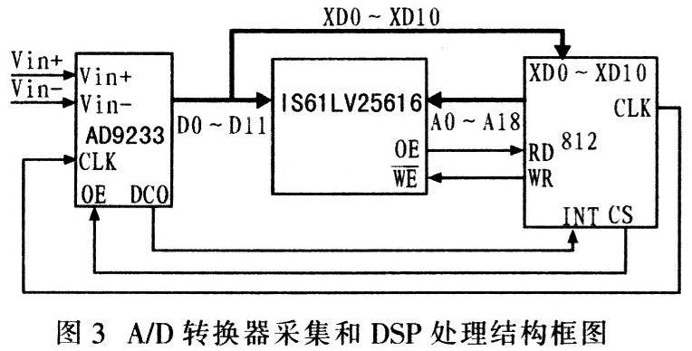 结构框图