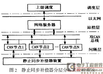 分层分布式监测系统的电路原理框图