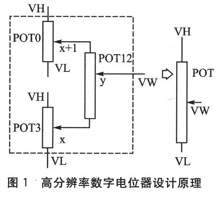 高分辨率數(shù)字電位器POT由4個電位器組成