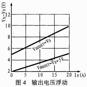 输出电压浮动