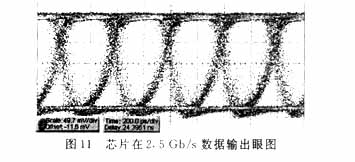 整个芯片在片测试结果