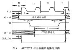 主机时钟信号的周期