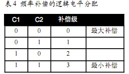 频率补偿的逻辑电平工作分配